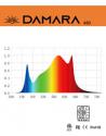 Panneau LED Horticole 480W - 2,8 µmol/J - DAMARA